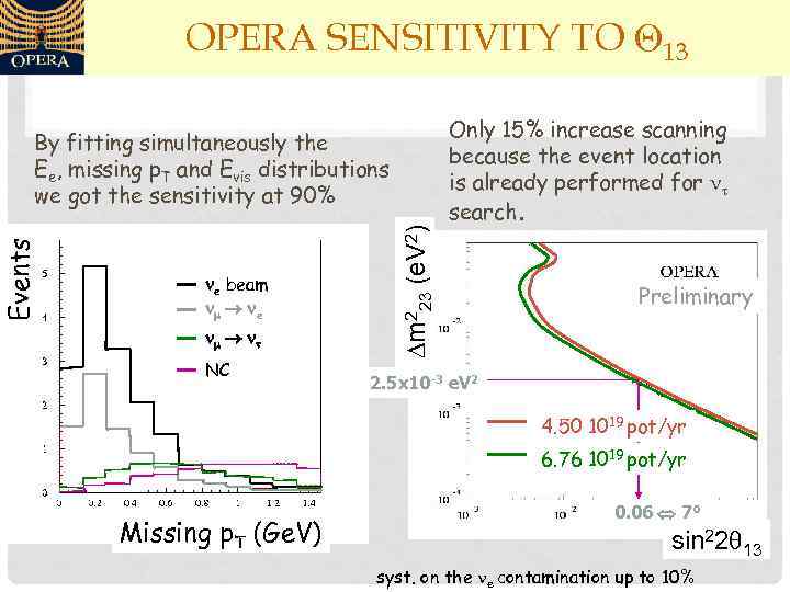 OPERA SENSITIVITY TO Q 13 ne beam nm ne nm nt NC Dm 223