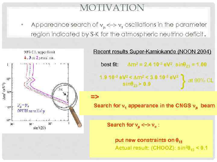 MOTIVATION • Appareance search of n <-> nt oscillations in the parameter region indicated