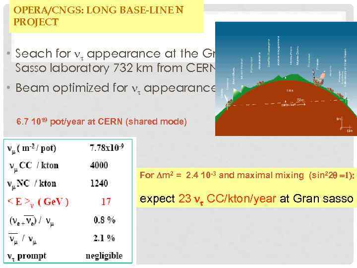 OPERA/CNGS: LONG BASE-LINE N PROJECT • Seach for nt appearance at the Gran Sasso