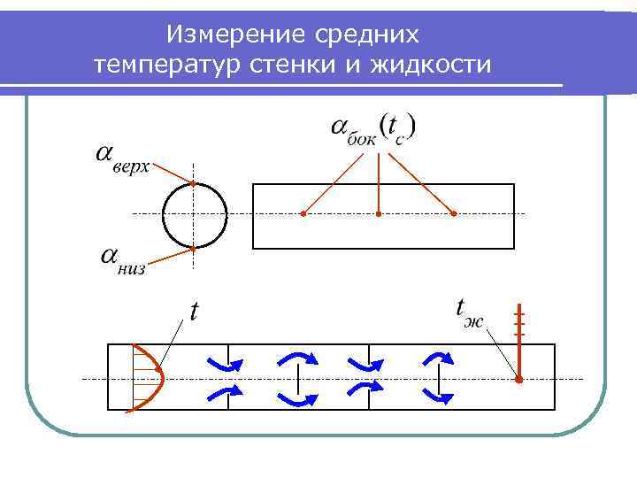 Измерение средних температур стенки и жидкости 