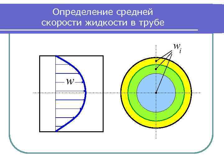 Определение средней скорости жидкости в трубе 