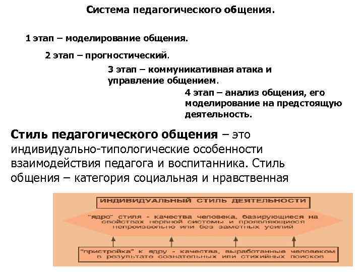 Система педагогического общения. 1 этап – моделирование общения. 2 этап – прогностический. 3 этап