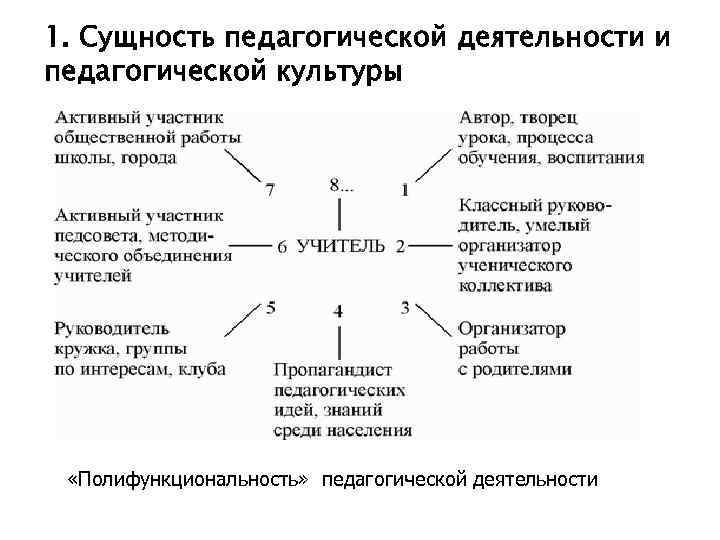 Сущность педагогической деятельности