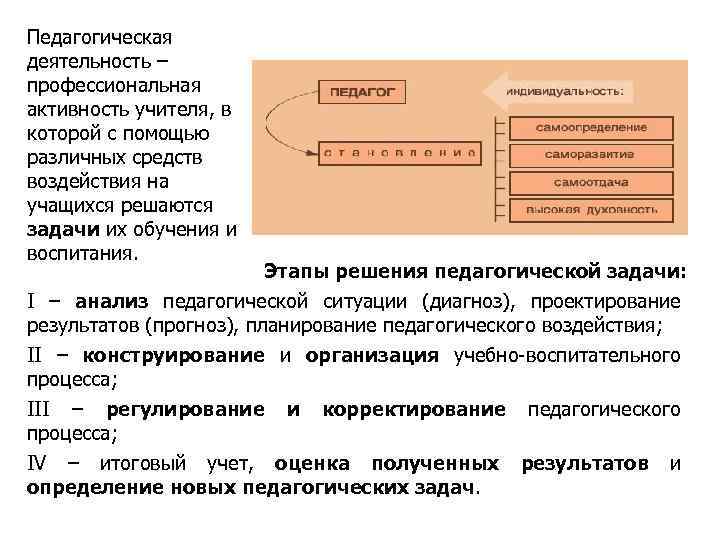 Педагогическая деятельность – профессиональная активность учителя, в которой с помощью различных средств воздействия на