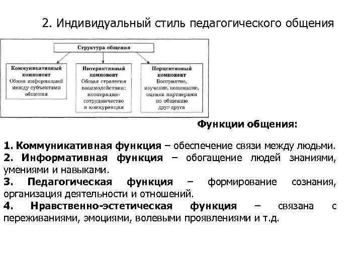 2. Индивидуальный стиль педагогического общения Функции общения: 1. Коммуникативная функция – обеспечение связи между