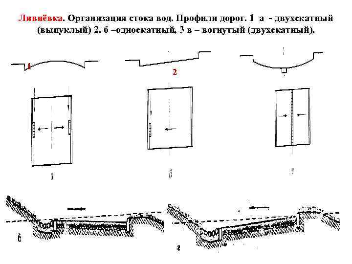 Ливнёвка. Организация стока вод. Профили дорог. 1 а - двухскатный (выпуклый) 2. б –односкатный,