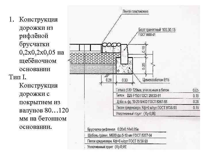 1. Конструкция дорожки из рифлёной брусчатки 0, 2 х0, 05 на щебёночном основании Тип