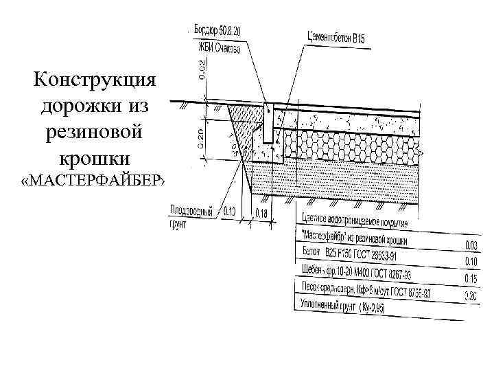 Схема резинового покрытия