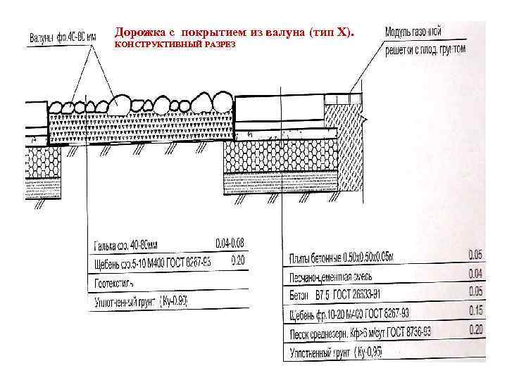 Пирог дорожного покрытия из тротуарной плитки