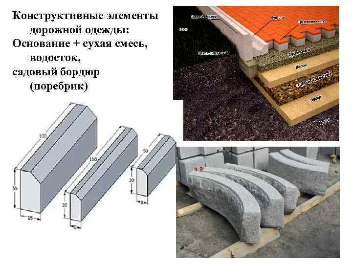 Конструктивные элементы дорожной одежды: Основание + сухая смесь, водосток, садовый бордюр (поребрик) 