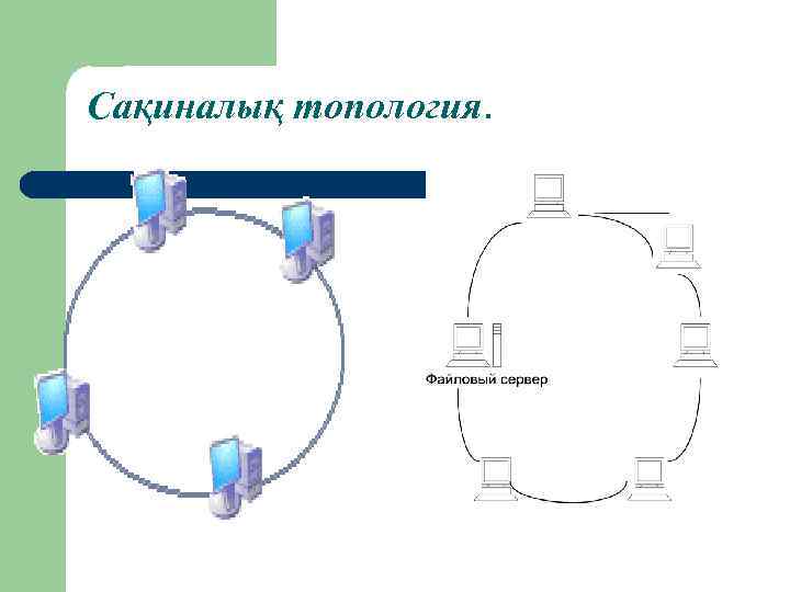 Сақиналық топология. 