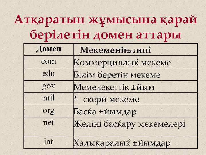 Атқаратын жұмысына қарай берілетін домен аттары 
