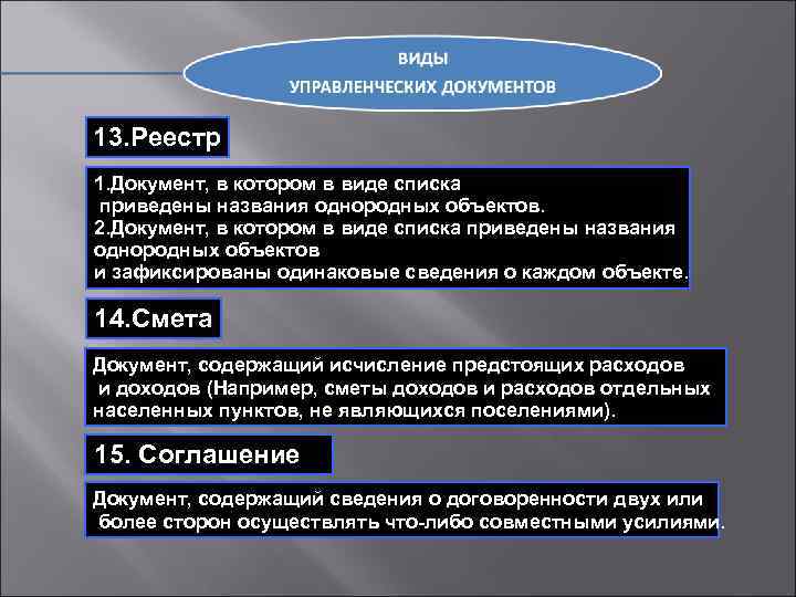 13. Реестр 1. Документ, в котором в виде списка приведены названия однородных объектов. 2.
