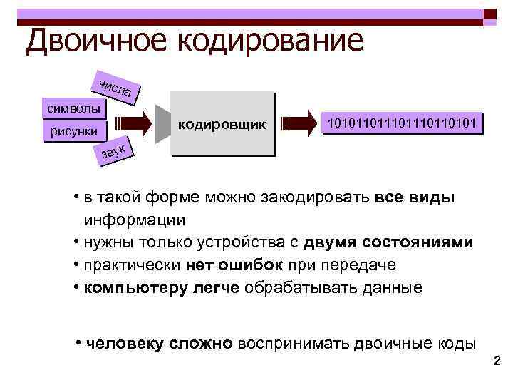 Двоичное кодирование чис ла символы кодировщик рисунки 10101101110110101 звук • в такой форме можно