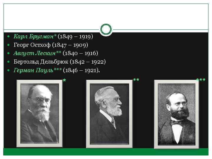  Карл Бругман* (1849 – 1919) Георг Остхоф (1847 – 1909) Август Лескин** (1840
