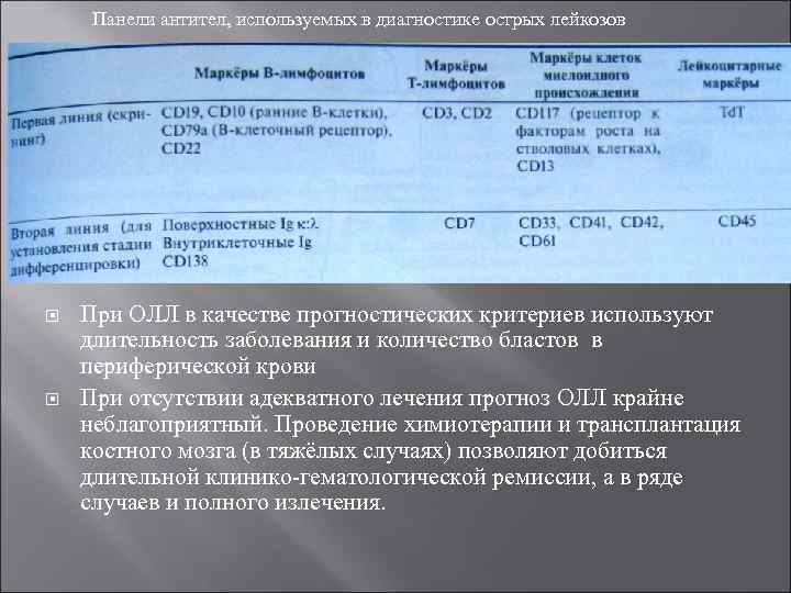 Панели антител, используемых в диагностике острых лейкозов При ОЛЛ в качестве прогностических критериев используют
