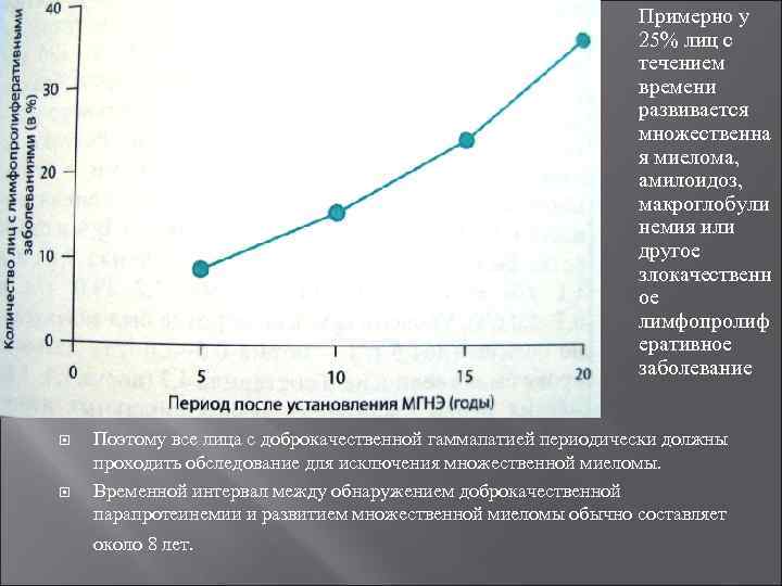 Примерно у 25% лиц с течением времени развивается множественна я миелома, амилоидоз, макроглобули немия