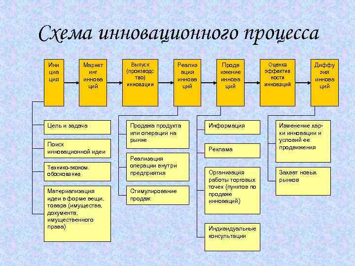 Инновационная структура организации