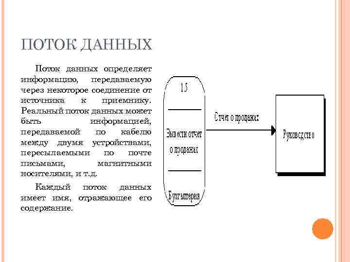 ПОТОК ДАННЫХ Поток данных определяет информацию, передаваемую через некоторое соединение от источника к приемнику.