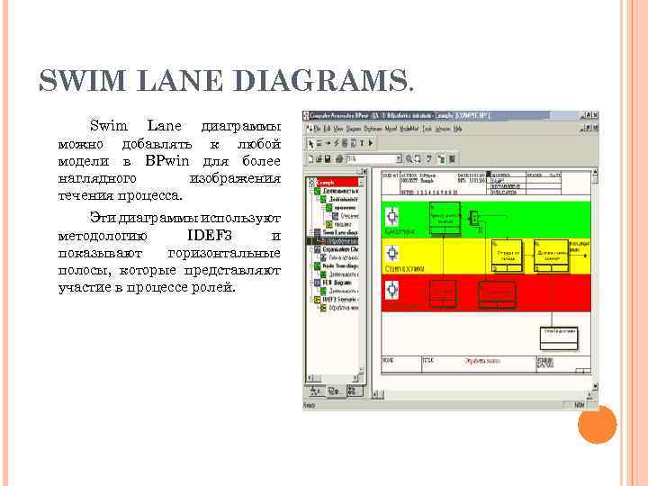 SWIM LANE DIAGRAMS. Swim Lane диаграммы можно добавлять к любой модели в BPwin для