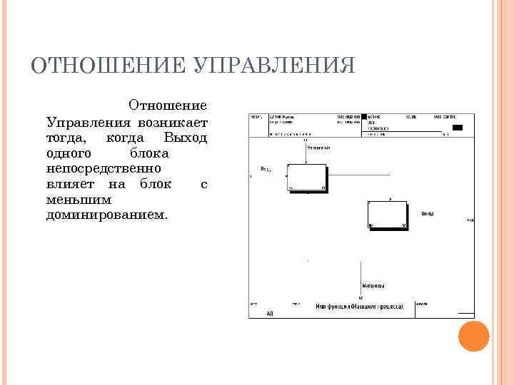 ОТНОШЕНИЕ УПРАВЛЕНИЯ Отношение Управления возникает тогда, когда Выход одного блока непосредственно влияет на блок