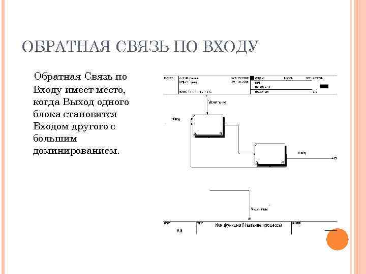 ОБРАТНАЯ СВЯЗЬ ПО ВХОДУ Обратная Связь по Входу имеет место, когда Выход одного блока