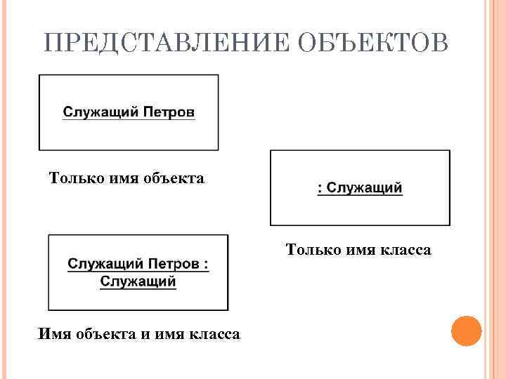 ПРЕДСТАВЛЕНИЕ ОБЪЕКТОВ Только имя объекта Только имя класса Имя объекта и имя класса 