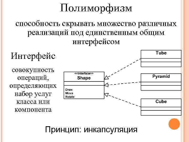 Полиморфизм способность скрывать множество различных реализаций под единственным общим интерфейсом Интерфейс совокупность операций, определяющих