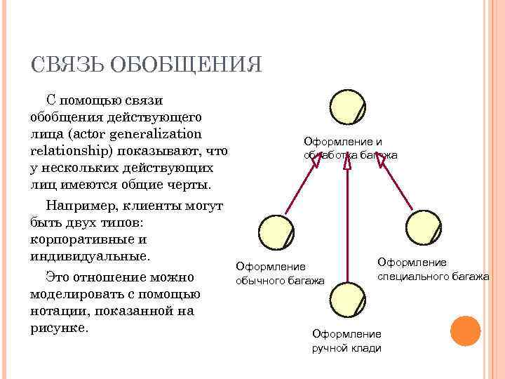 СВЯЗЬ ОБОБЩЕНИЯ С помощью связи обобщения действующего лица (actor generalization relationship) показывают, что у