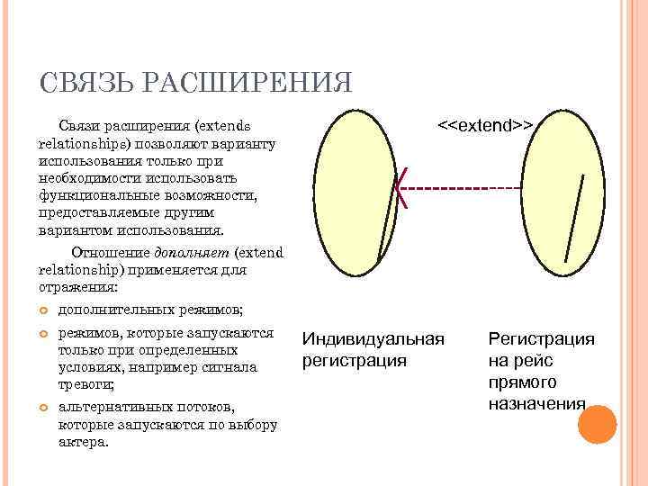 СВЯЗЬ РАСШИРЕНИЯ Связи расширения (extends relationships) позволяют варианту использования только при необходимости использовать функциональные