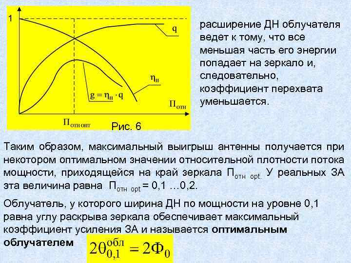расширение ДН облучателя ведет к тому, что все меньшая часть его энергии попадает на