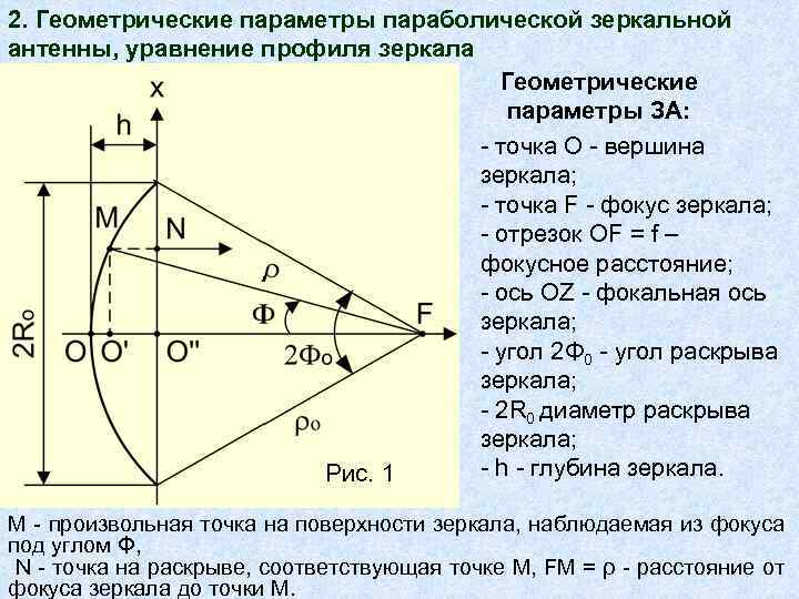 Презентация на тему зеркальные антенны