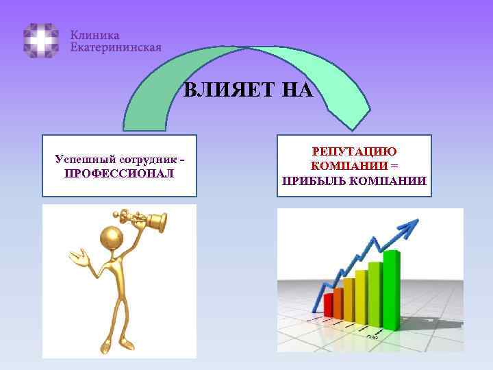 ВЛИЯЕТ НА Успешный сотрудник ПРОФЕССИОНАЛ РЕПУТАЦИЮ КОМПАНИИ = ПРИБЫЛЬ КОМПАНИИ 