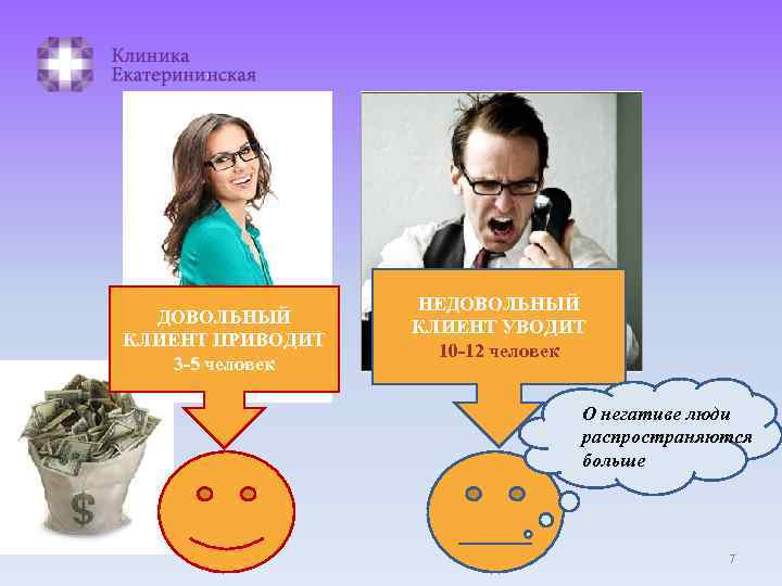 ДОВОЛЬНЫЙ КЛИЕНТ ПРИВОДИТ 3 -5 человек НЕДОВОЛЬНЫЙ КЛИЕНТ УВОДИТ 10 -12 человек О негативе