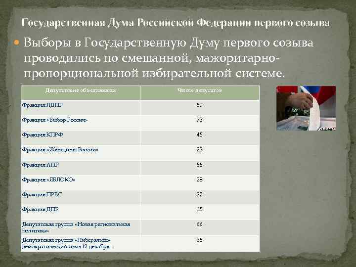 Государственная Дума Российской Федерации первого созыва Выборы в Государственную Думу первого созыва проводились по