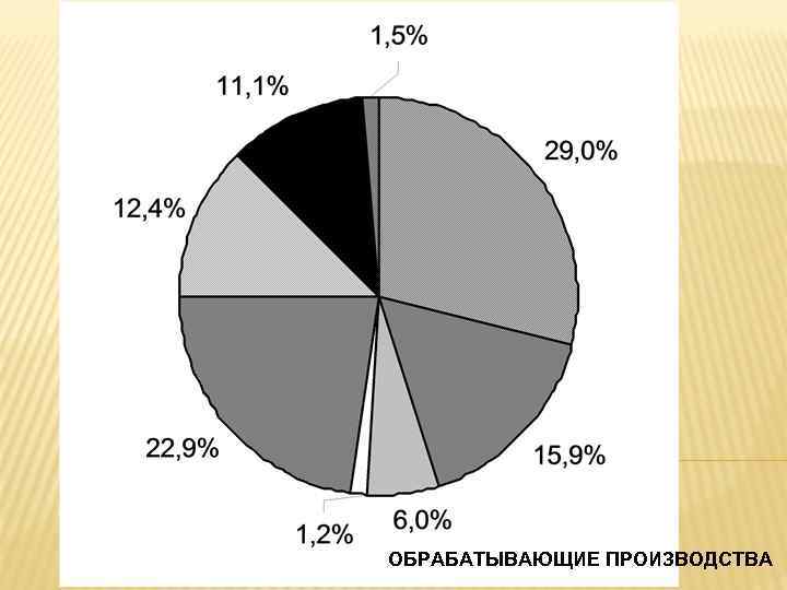 ОБРАБАТЫВАЮЩИЕ ПРОИЗВОДСТВА 
