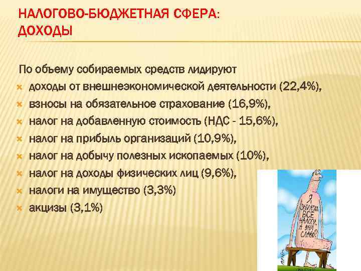 НАЛОГОВО-БЮДЖЕТНАЯ СФЕРА: ДОХОДЫ По объему собираемых средств лидируют доходы от внешнеэкономической деятельности (22, 4%),