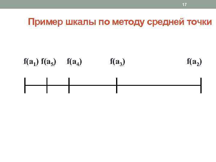 17 Пример шкалы по методу средней точки f(a 1) f(a 5) f(a 4) f(a