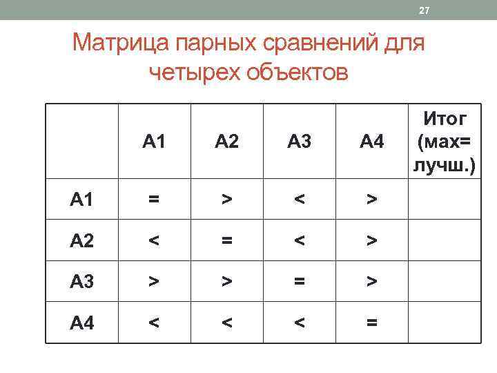 Сравнение пары. Матрица парных сравнений критериев excel. Метод парных сравнений. Построение матриц парных сравнений. Парные сравнения матрица парных сравнений.