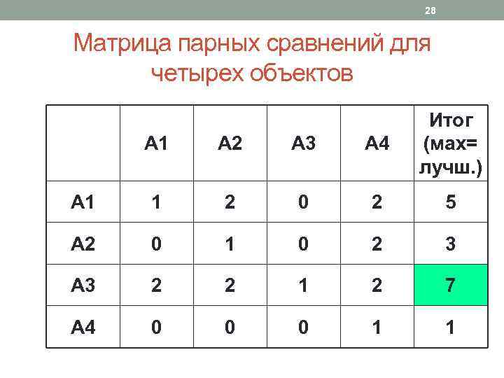 Матрица попарных сравнений