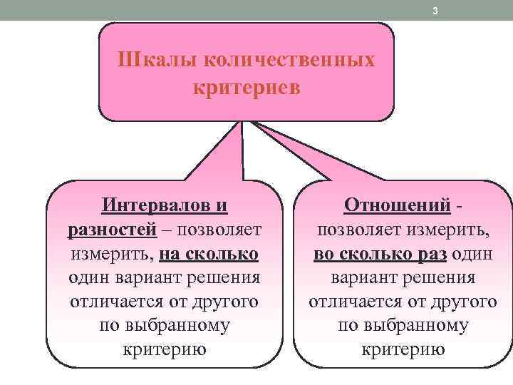 Количественные науки