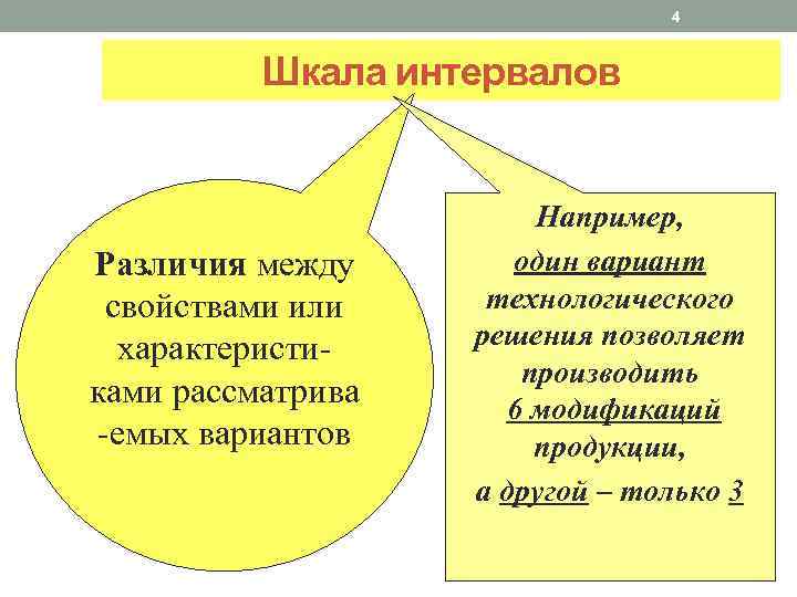 4 Шкала интервалов Различия между свойствами или характеристиками рассматрива -емых вариантов Например, один вариант
