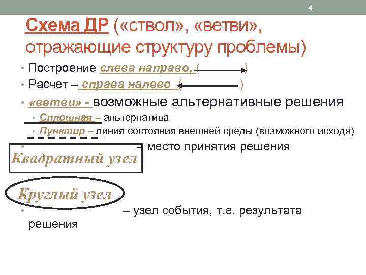 4 Схема ДР ( «ствол» , «ветви» , отражающие структуру проблемы) • Построение слева