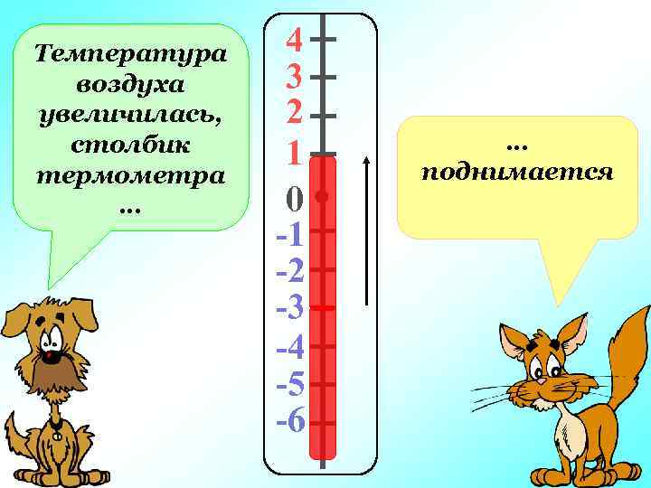 Температура воздуха повышается. Столбик термометра. Термометр температуры воздуха. Термометр 15 градусов. Термометр -2 градуса.