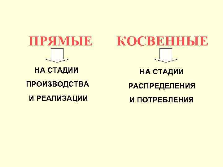 Прямое и косвенное право. Прямые и косвенные инвестиции. Прямые и косвенные налоги. Прямые и косвенные выборы.