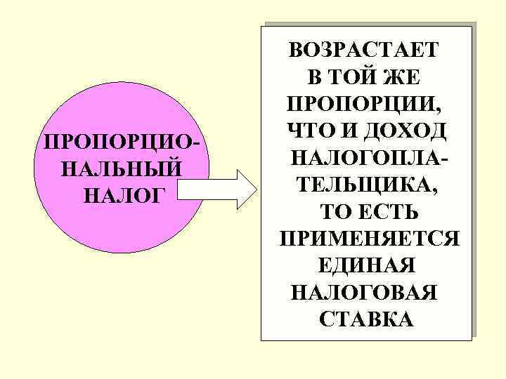 ПРОПОРЦИОНАЛЬНЫЙ НАЛОГ ВОЗРАСТАЕТ В ТОЙ ЖЕ ПРОПОРЦИИ, ЧТО И ДОХОД НАЛОГОПЛАТЕЛЬЩИКА, ТО ЕСТЬ ПРИМЕНЯЕТСЯ