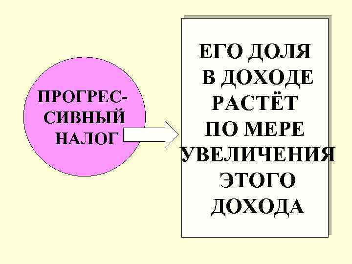 ПРОГРЕССИВНЫЙ НАЛОГ ЕГО ДОЛЯ В ДОХОДЕ РАСТЁТ ПО МЕРЕ УВЕЛИЧЕНИЯ ЭТОГО ДОХОДА 