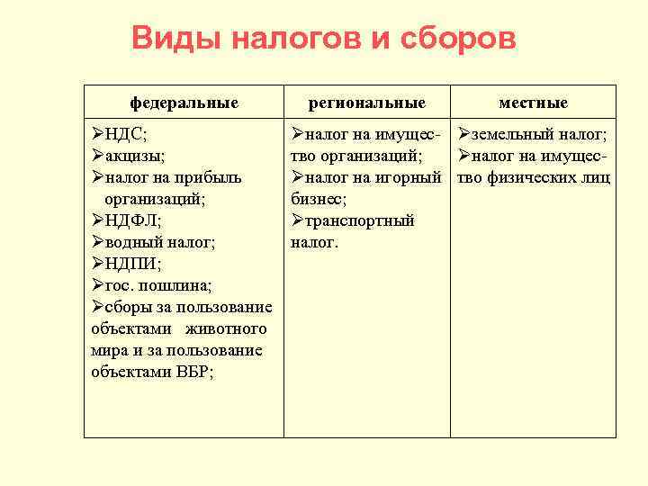 Какой налог является федеральным