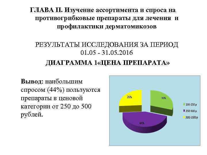 ГЛАВА II. Изучение ассортимента и спроса на противогрибковые препараты для лечения и профилактики дерматомикозов