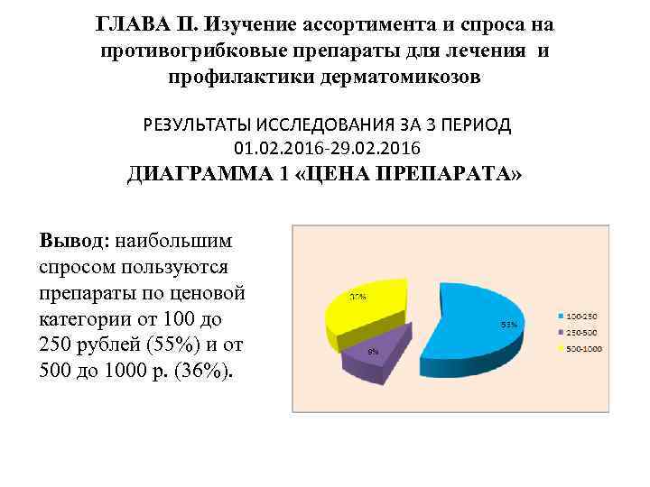ГЛАВА II. Изучение ассортимента и спроса на противогрибковые препараты для лечения и профилактики дерматомикозов